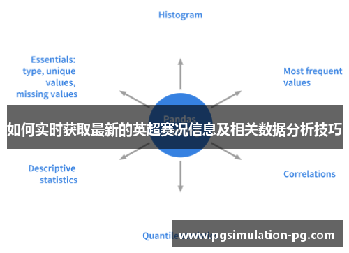 如何实时获取最新的英超赛况信息及相关数据分析技巧 如何实时获取最新的英超赛况信息及相关数据分析技巧
