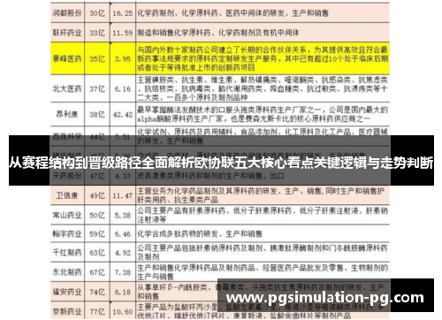 从赛程结构到晋级路径全面解析欧协联五大核心看点关键逻辑与走势判断 从赛程结构到晋级路径全面解析欧协联五大核心看点关键逻辑与走势判断