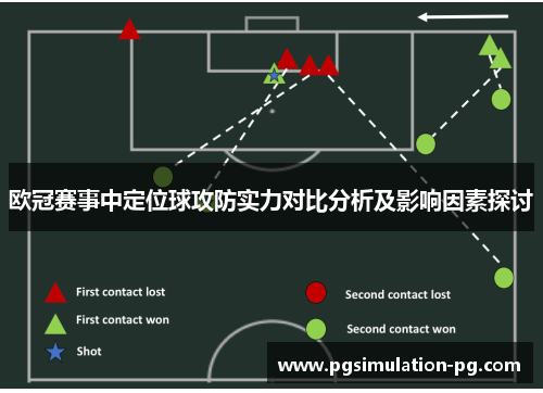 欧冠赛事中定位球攻防实力对比分析及影响因素探讨