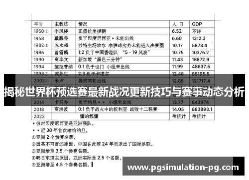 揭秘世界杯预选赛最新战况更新技巧与赛事动态分析 揭秘世界杯预选赛最新战况更新技巧与赛事动态分析