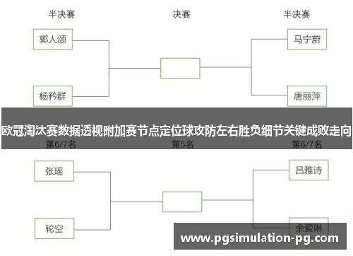 欧冠淘汰赛数据透视附加赛节点定位球攻防左右胜负细节关键成败走向 欧冠淘汰赛数据透视附加赛节点定位球攻防左右胜负细节关键成败走向